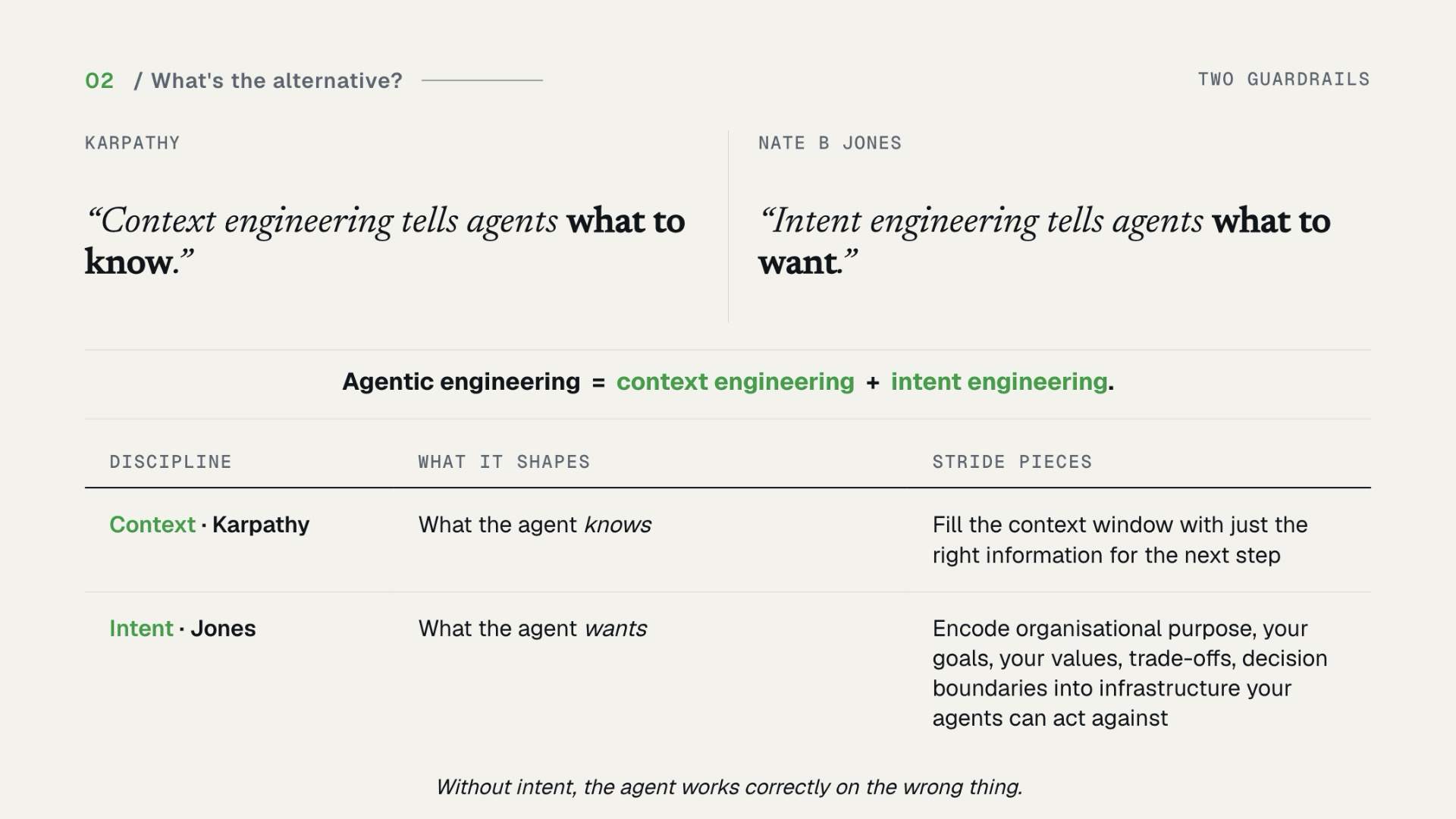 Slide 10 — Context plus intent engineering
