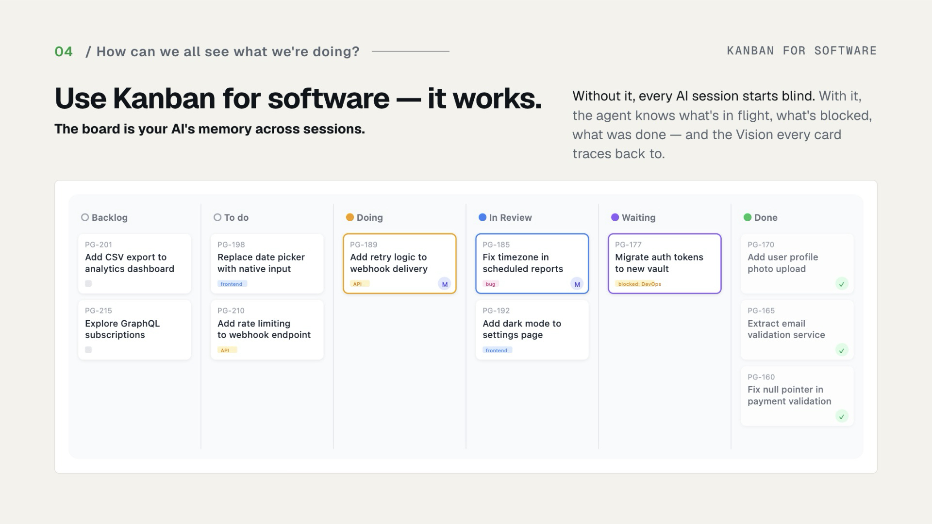 Slide 19 — Use Kanban for software
