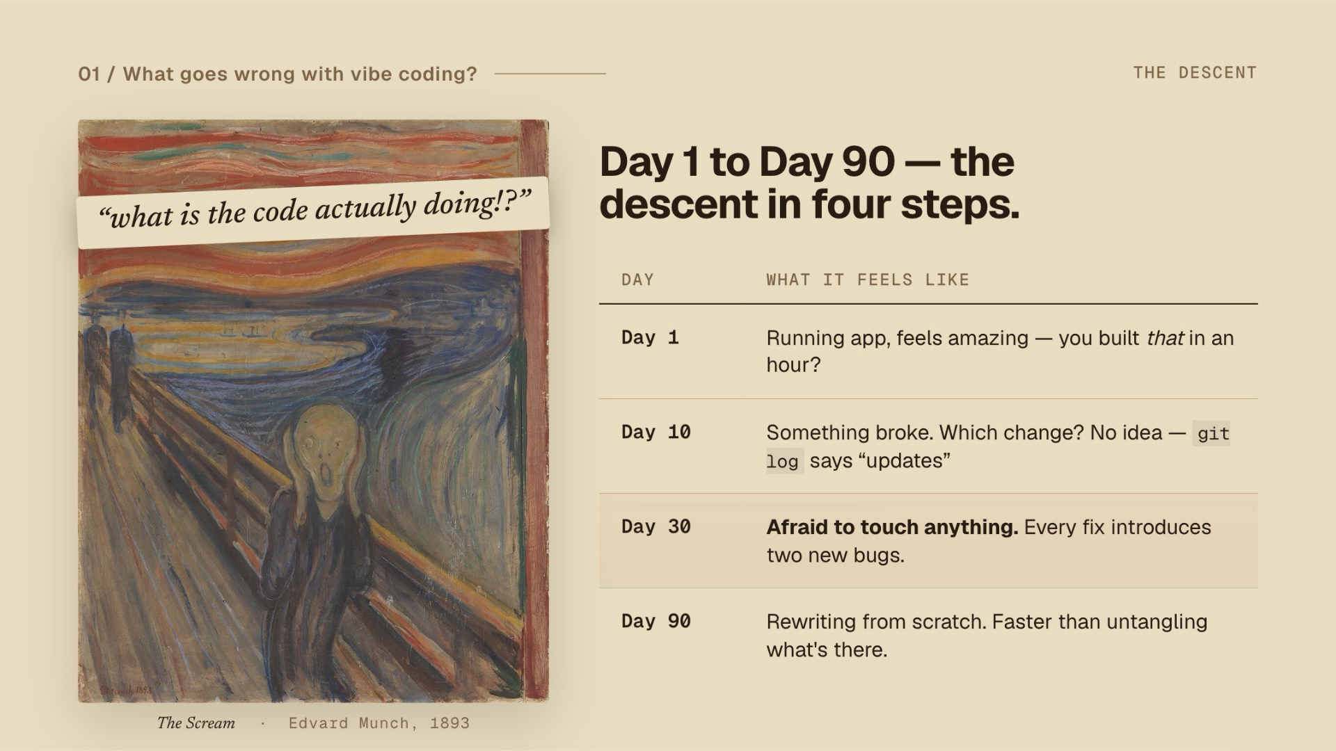 Slide 5 — The day-30 timeline